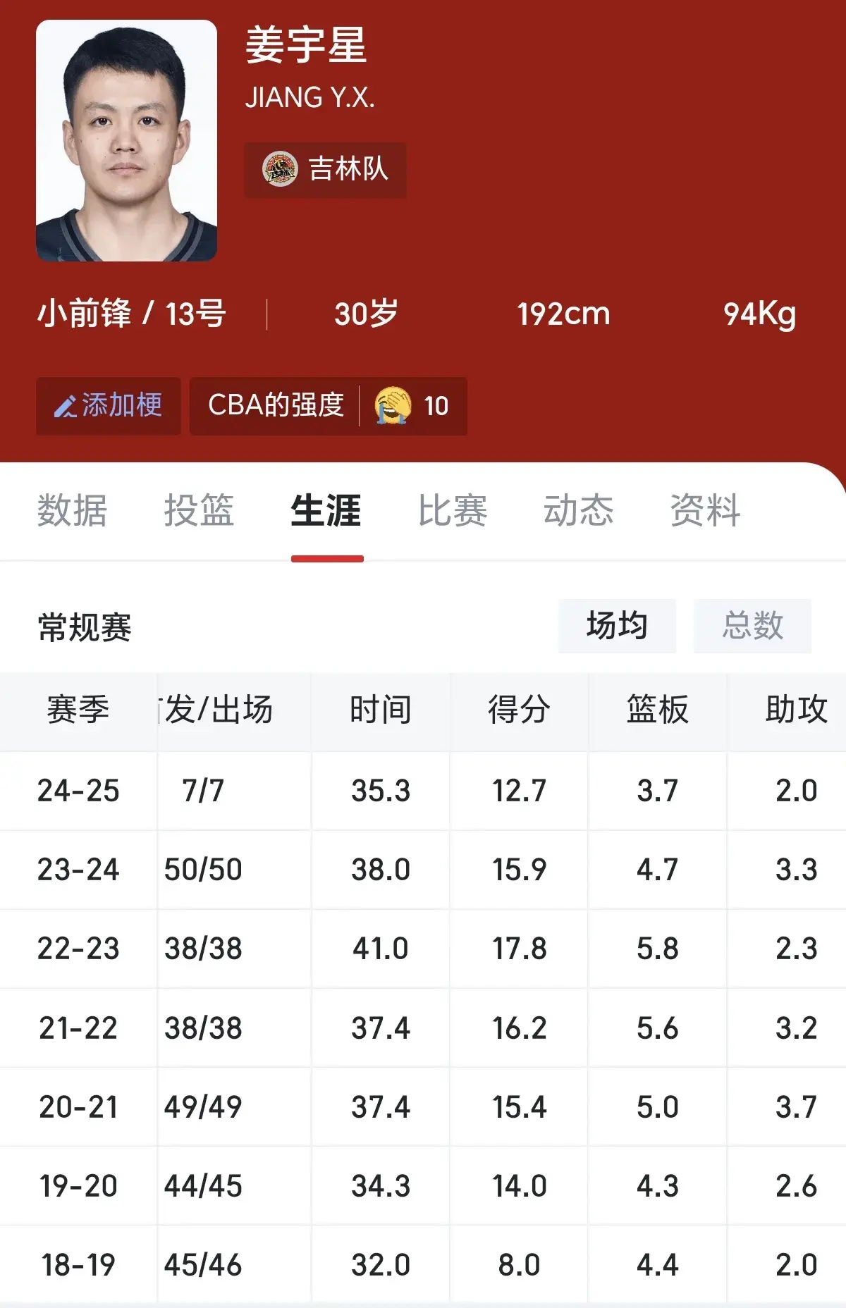 就是提供不