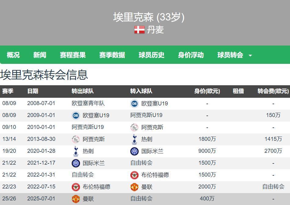 news, 万欧元, tOmTK