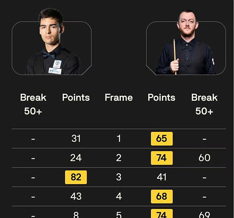 而中国选手, 了英国公开, 军的奖金