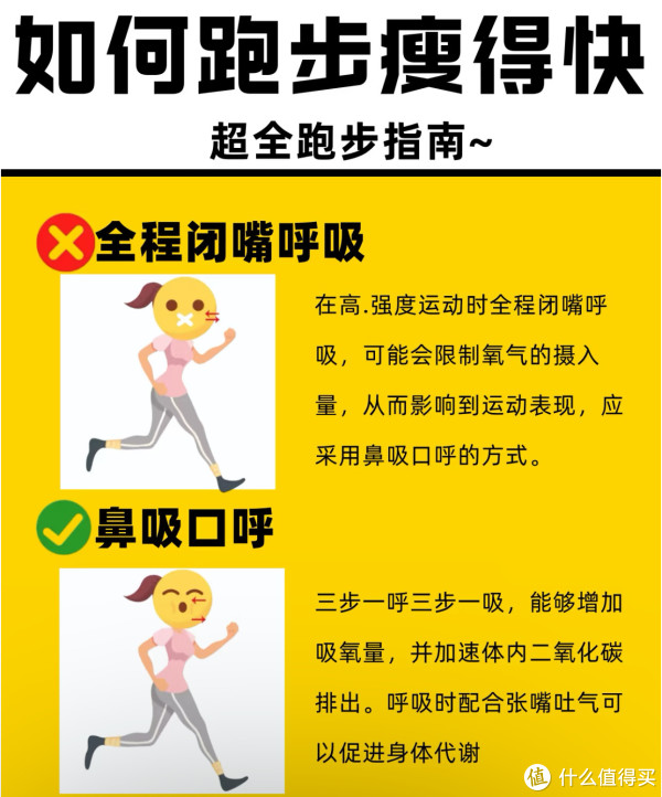 张嘴吐气可, 进而消耗更